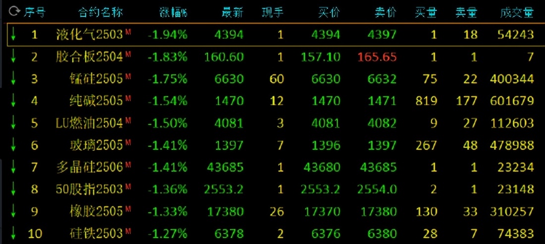 3月12日收盘液化石油气期货资金流入3757.66万元