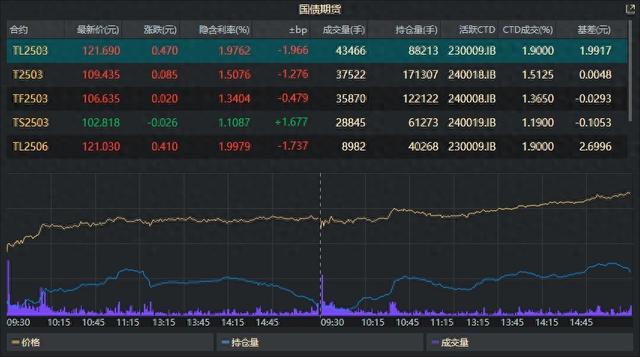 棉花期货3月12日主力小幅下跌0.15% 收报13610.0元