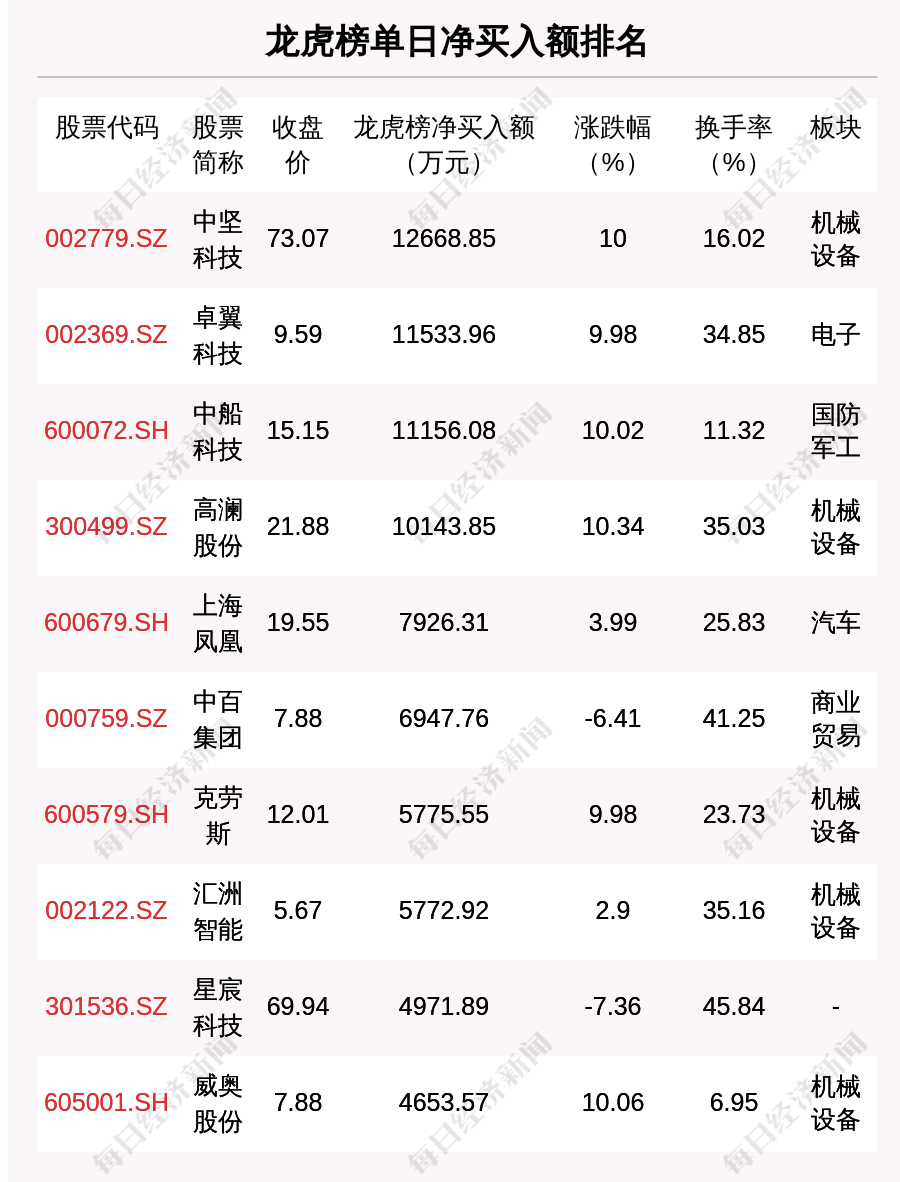 3月12日菜籽油期货持仓龙虎榜分析：多方呈进场态势