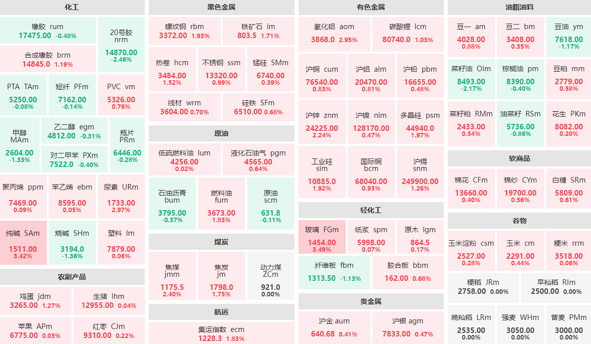 3月12日菜籽油期货持仓龙虎榜分析：多方呈进场态势