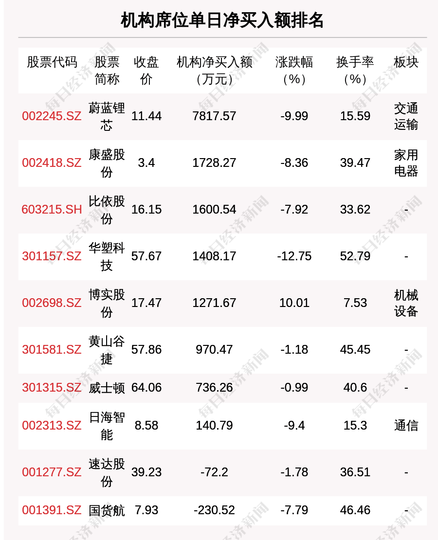 3月12日燃料油期货持仓龙虎榜分析：五矿期货增仓4508手空单