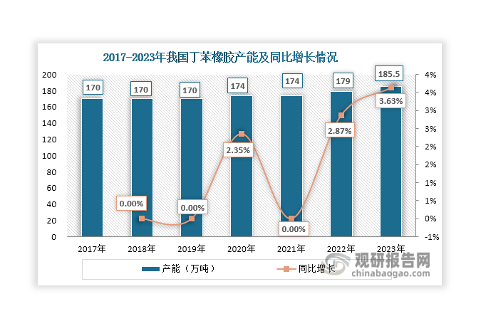 【库存】3月12日乳聚丁苯橡胶库存量2.30万吨