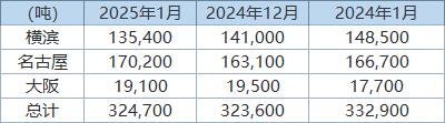 【库存】3月12日丁二烯港口库存37800吨