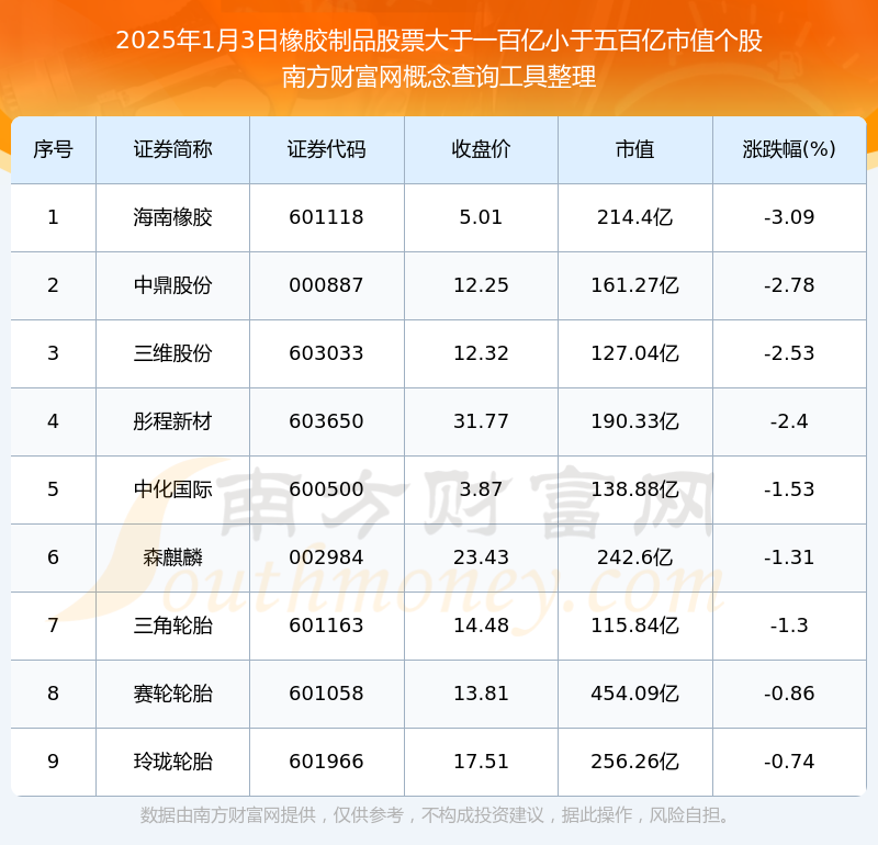 （2025年3月13日）今日天然橡胶期货最新价格行情查询