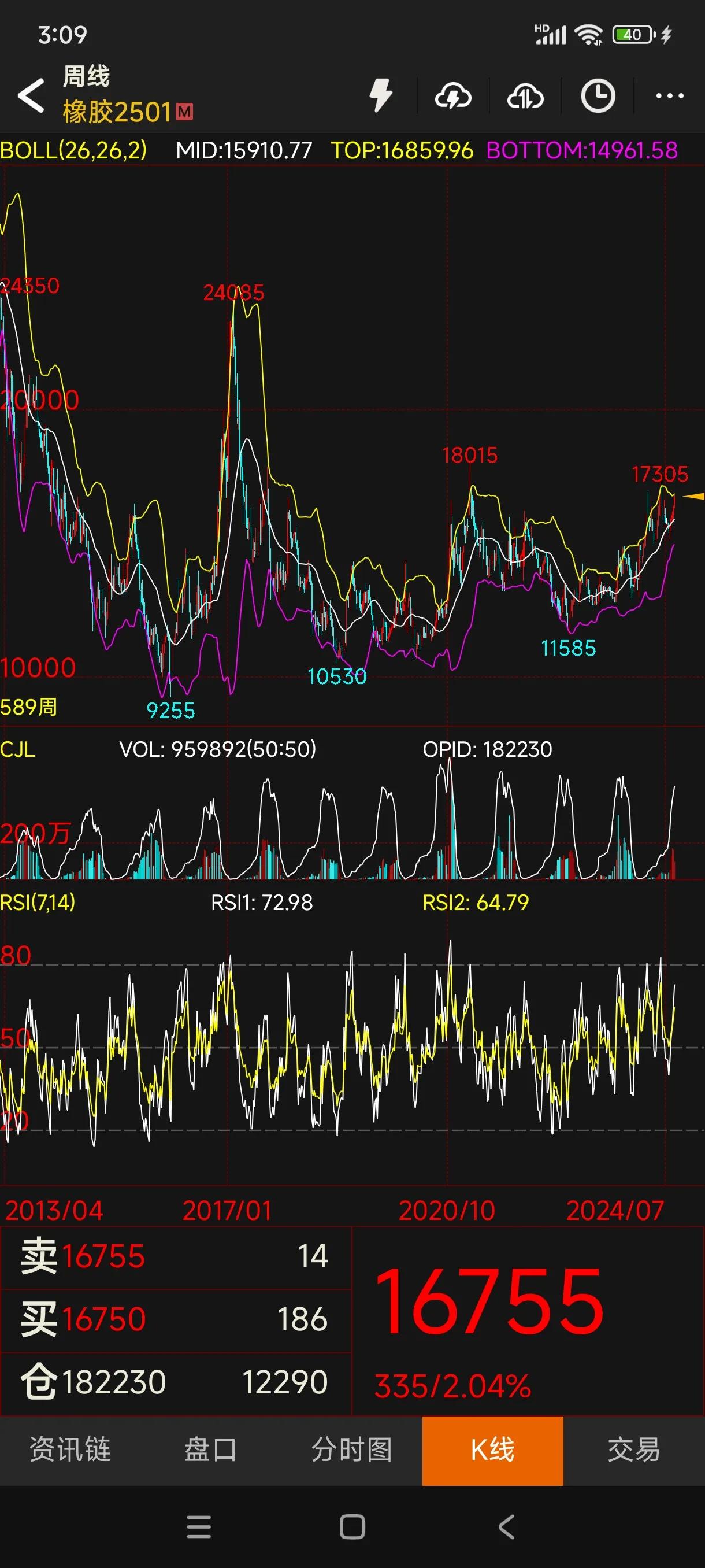 （2025年3月13日）今日天然橡胶期货最新价格行情查询