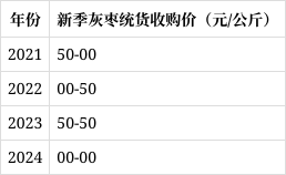 （2025年3月13日）今日红枣期货价格行情查询
