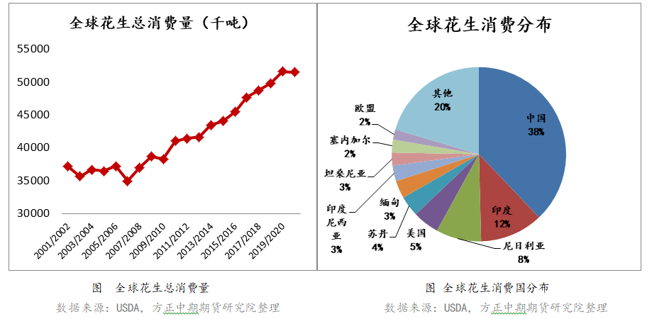 （2025年3月13日）今日花生期货最新价格查询