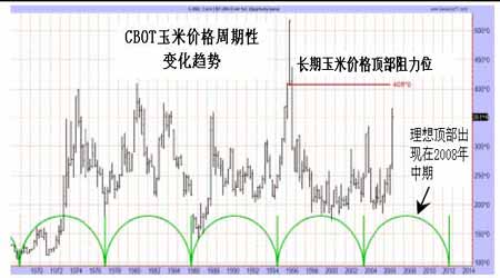 （2025年3月13日）今日玉米期货和美玉米最新价格查询