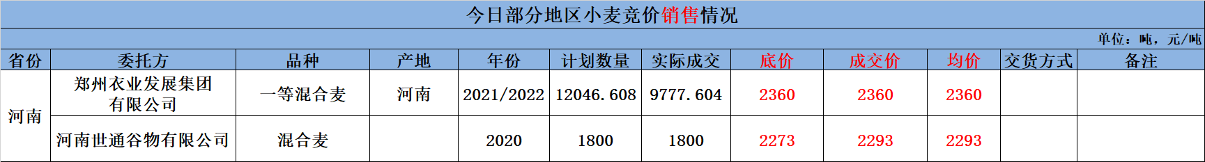 （2025年3月13日）今日小麦期货和美小麦价格行情查询