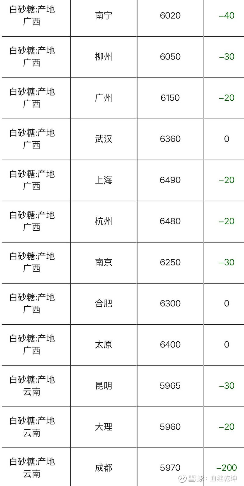 （2025年3月13日）白糖期货价格行情今日报价