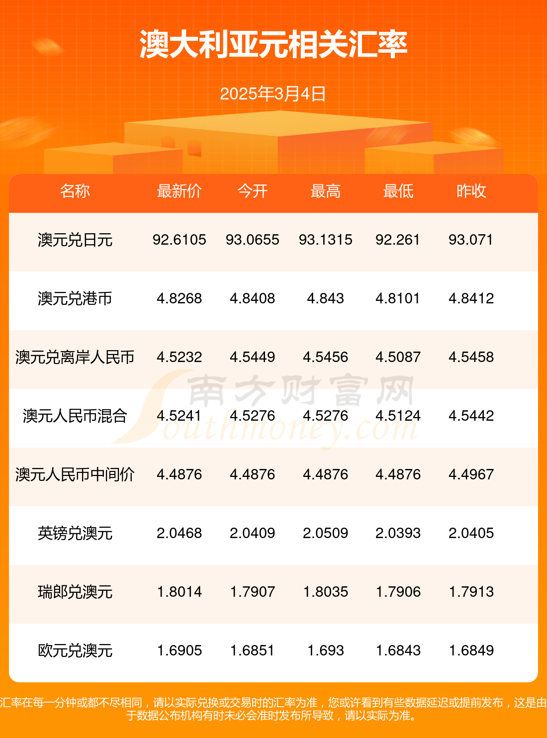 （2025年3月13日）今日棉花期货价格最新价格查询
