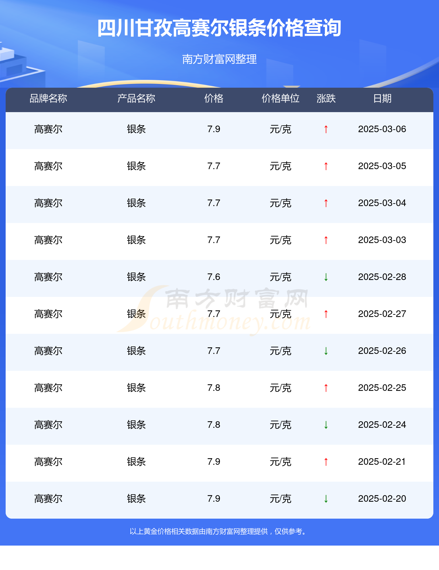 （2025年3月13日）白糖期货价格行情今日报价