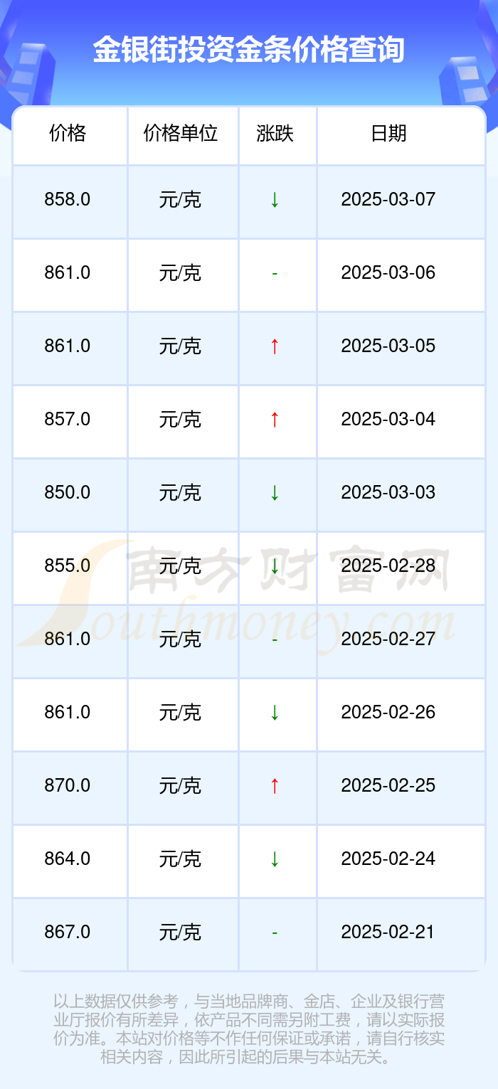 （2025年3月13日）今日生猪期货最新价格查询