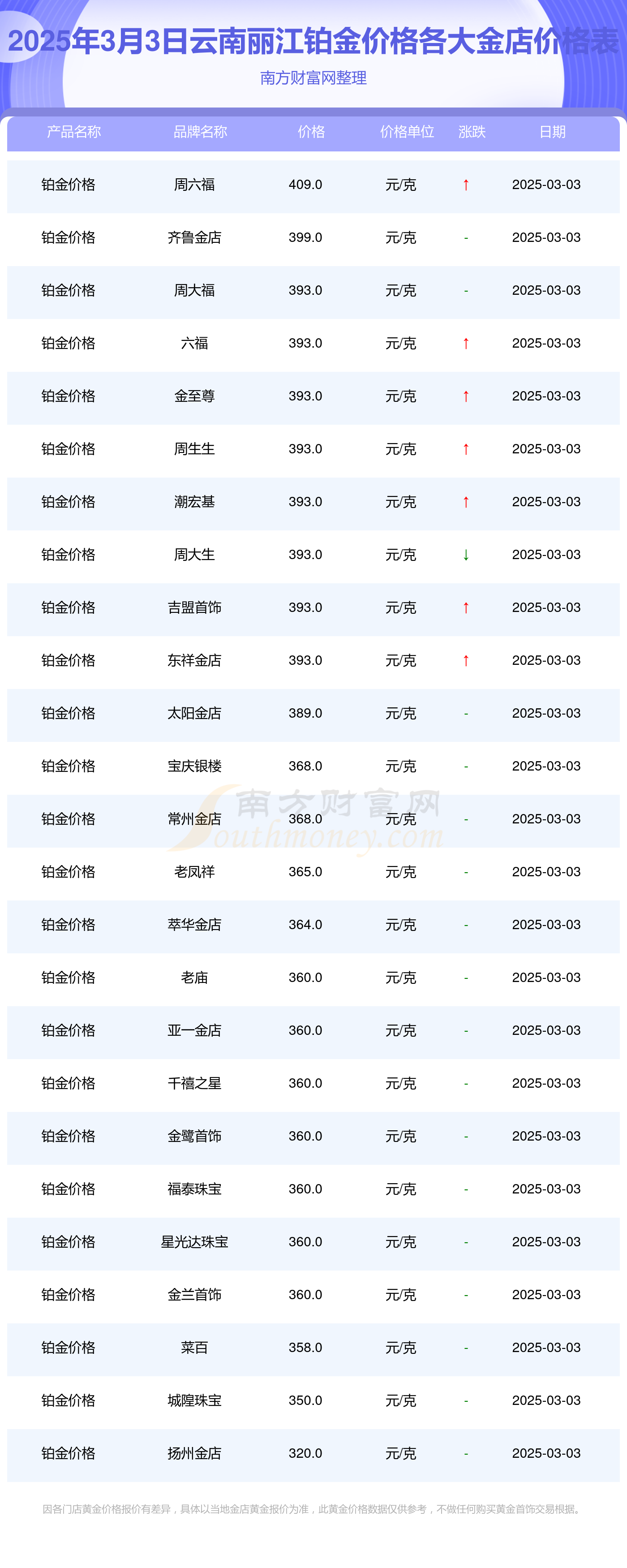 （2025年3月13日）今日焦炭期货最新价格行情查询