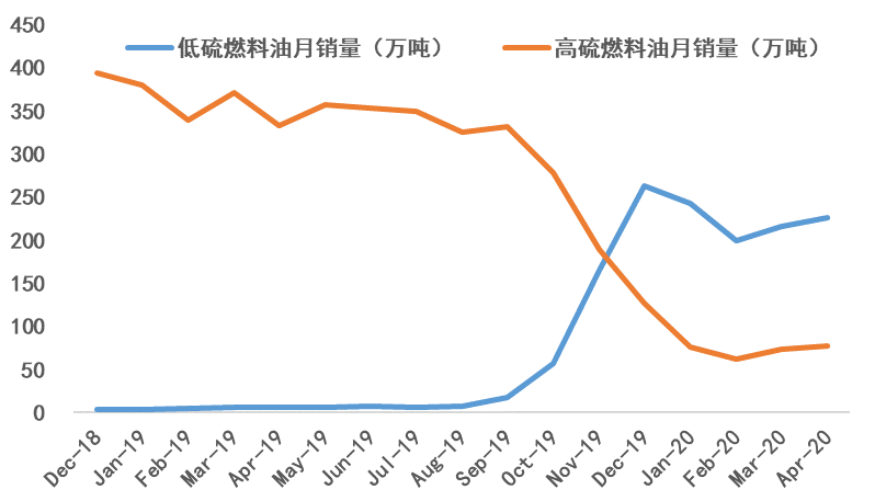 （2025年3月13日）今日低硫燃料油期货最新价格行情查询