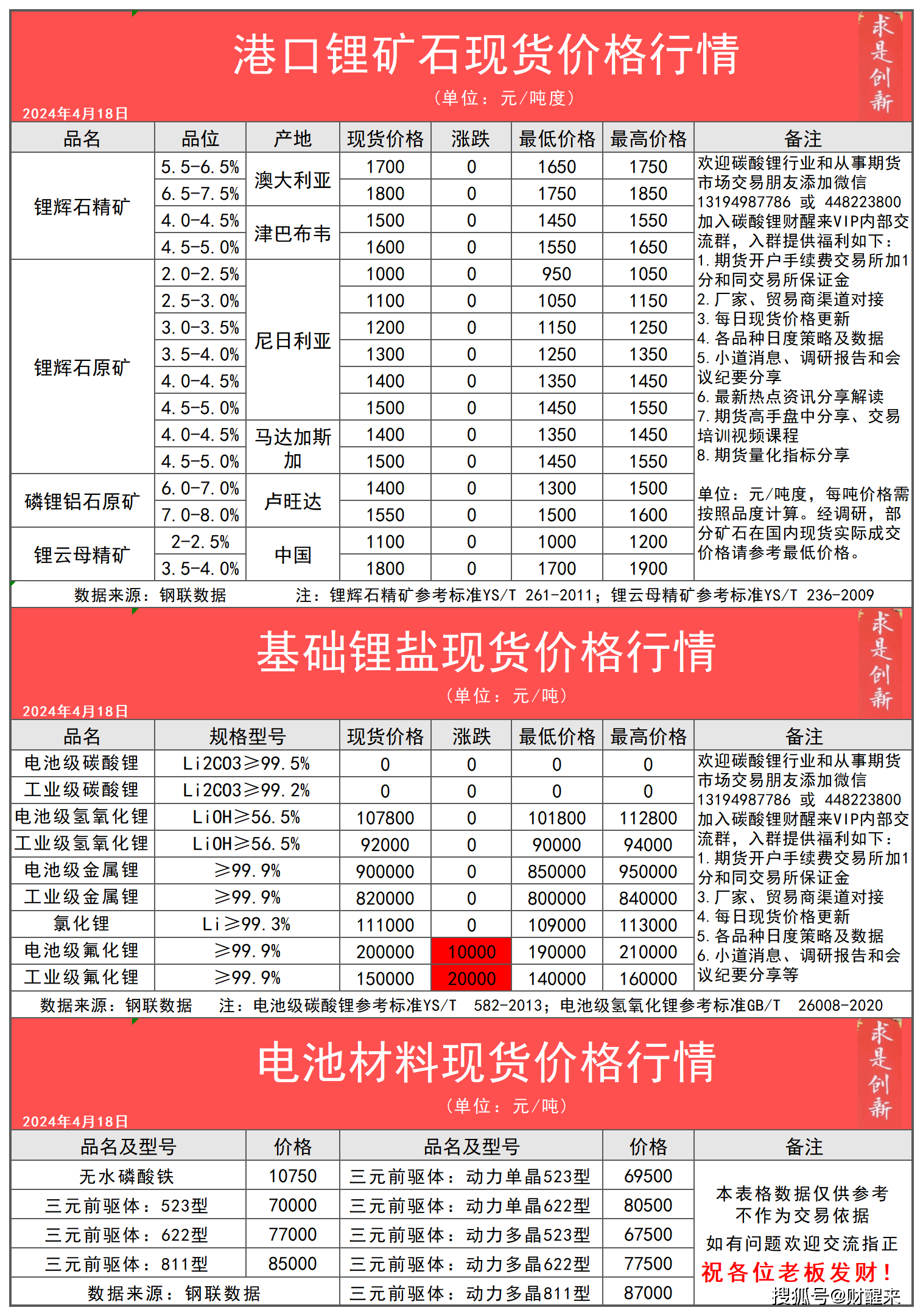 （2025年3月13日）今日液化石油气期货最新价格行情查询