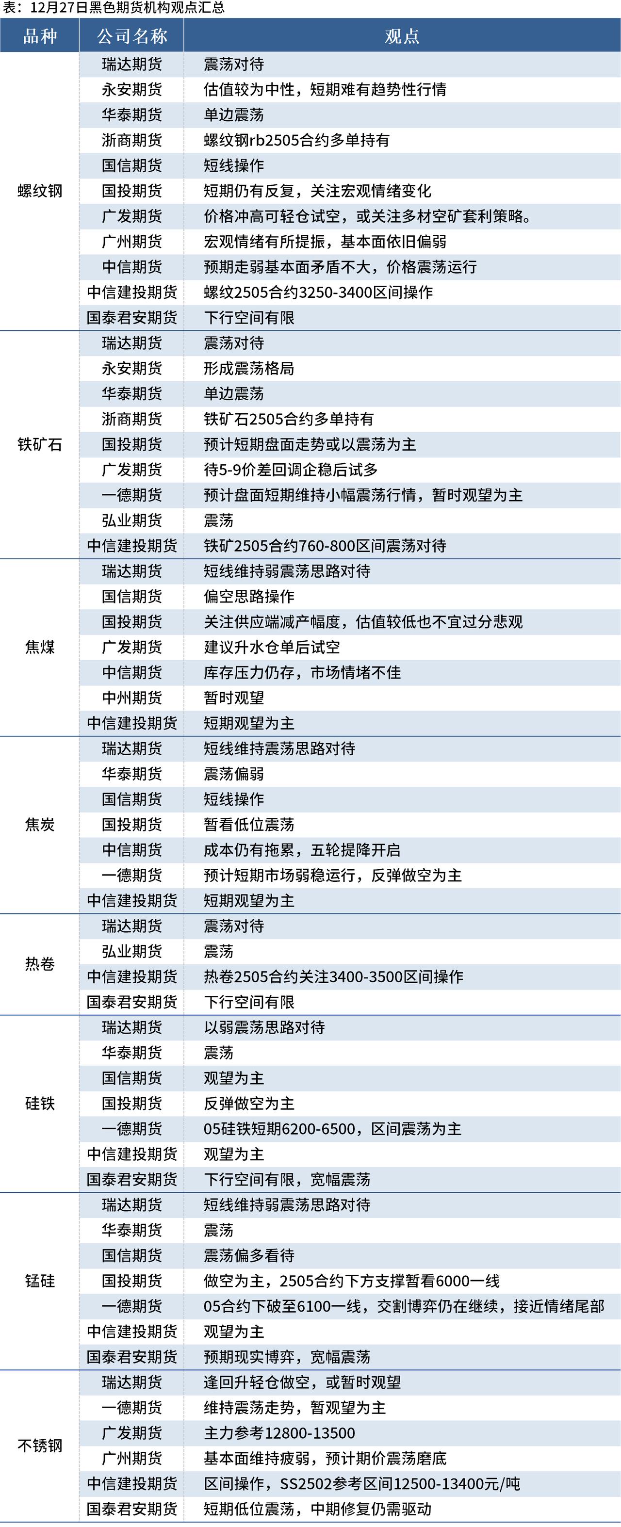 （2025年3月13日）今日铁矿石期货最新价格行情查询