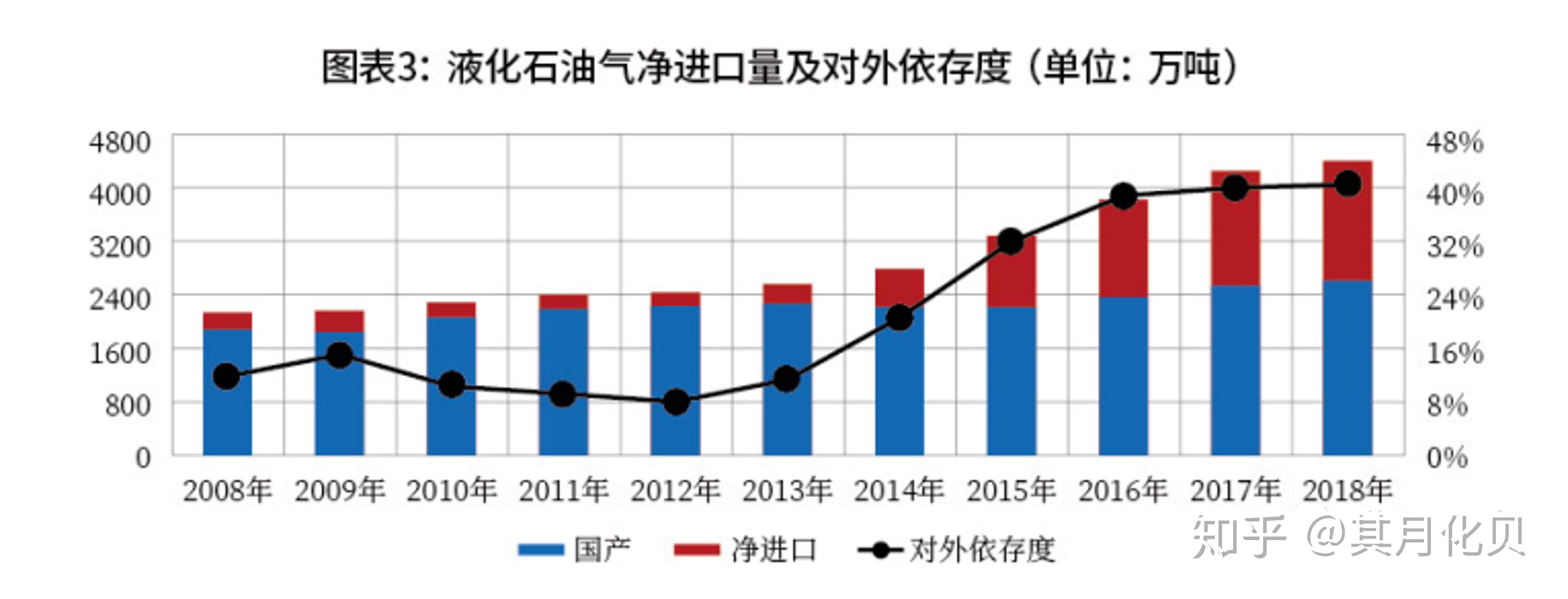 （2025年3月13日）今日液化石油气期货最新价格行情查询