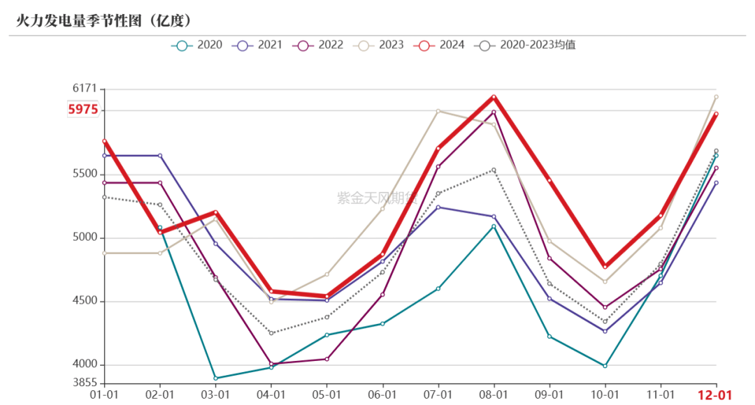 （2025年3月13日）今日动力煤期货最新价格行情