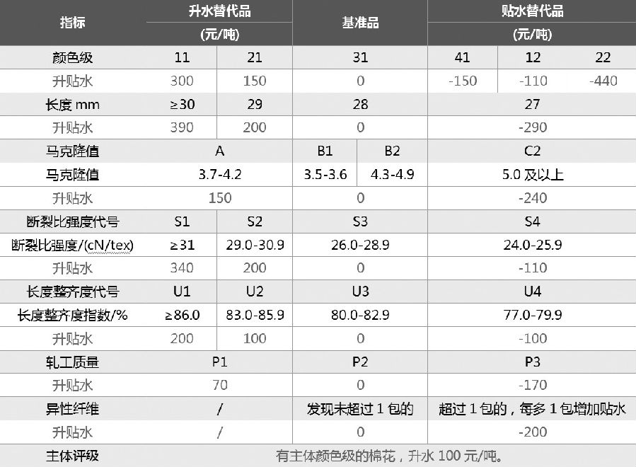 2025年3月13日今日现货棉花价格最新报价多少钱一吨