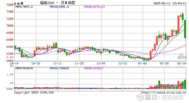 3月13日收盘燃料油期货资金流出3095.71万元