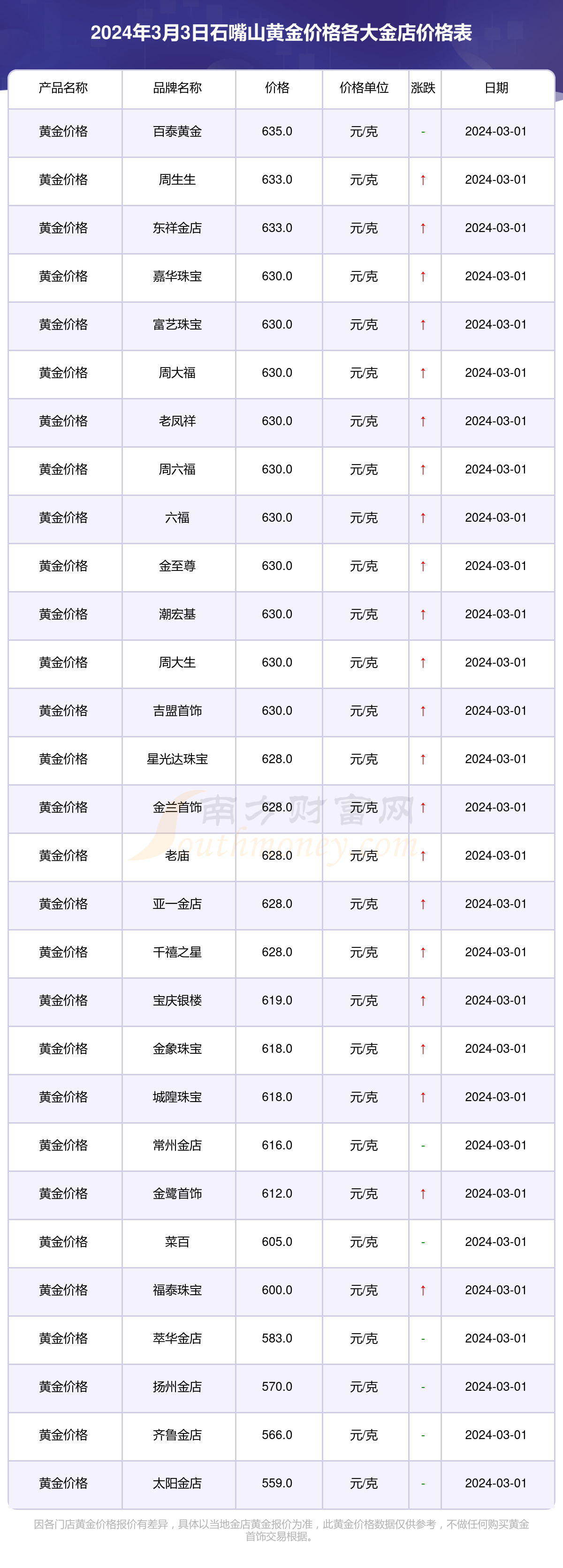 2025年3月13日铁矿石价格最新多少钱一吨今日价格表