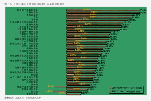 3月13日收盘燃料油期货资金流出3095.71万元