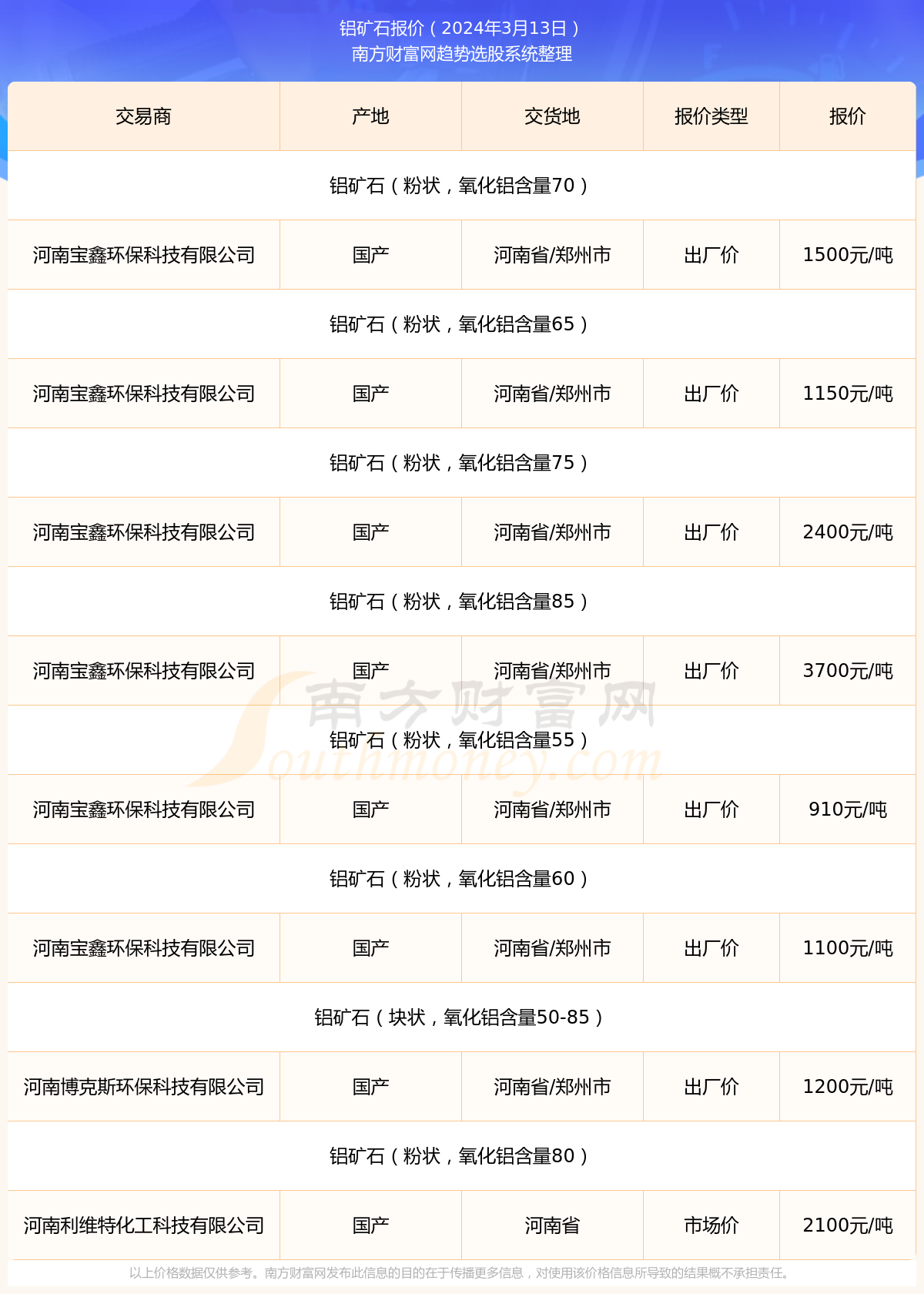 2025年3月13日铁矿石价格最新多少钱一吨今日价格表
