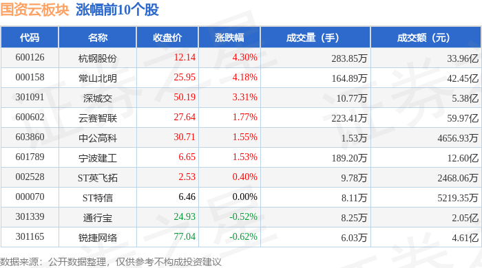 焦煤期货3月13日主力大幅上涨2.44% 收报1092.0元