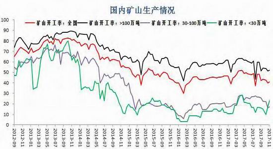 3月13日收盘焦炭期货持仓较上日减持2456手