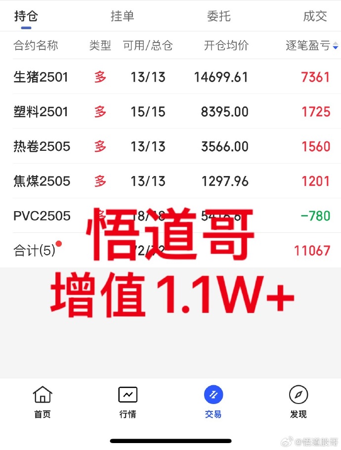 3月13日收盘焦炭期货持仓较上日减持2456手