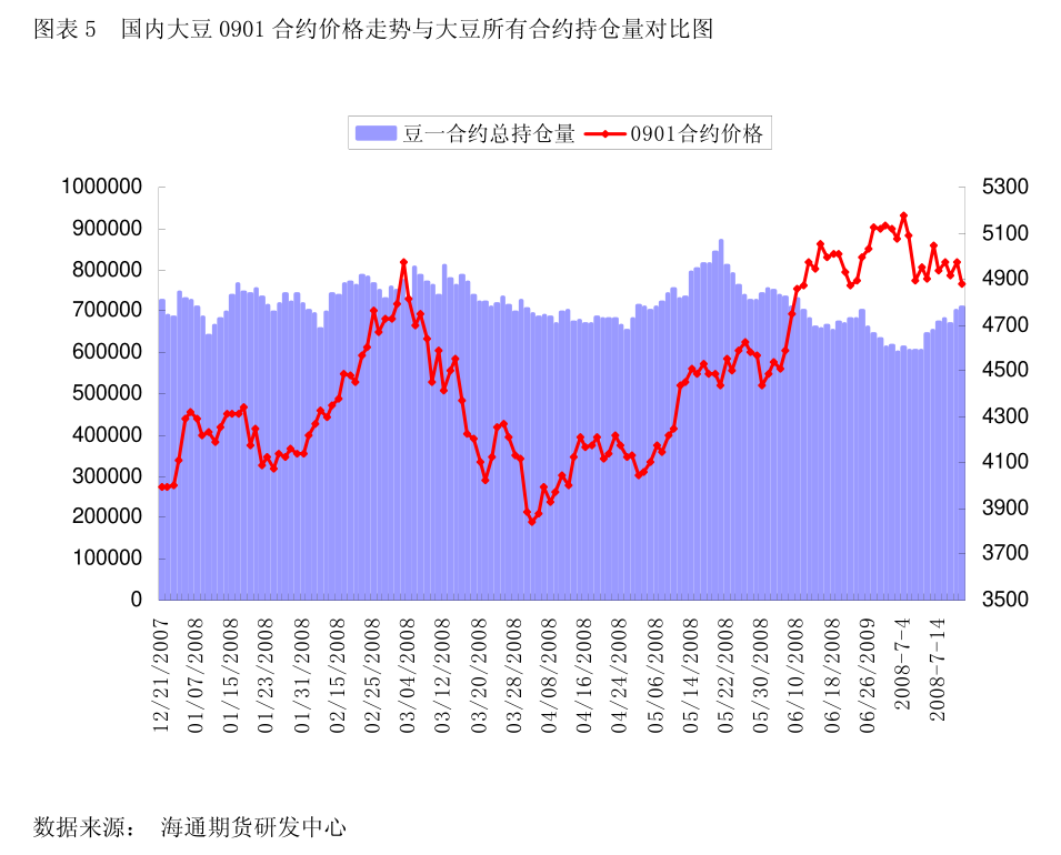 低硫燃料油期货3月13日主力小幅上涨0.85% 收报3570.0元