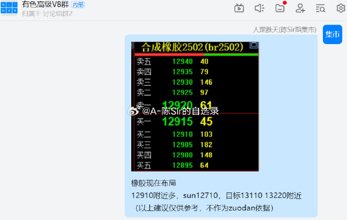 橡胶期货3月13日主力小幅下跌0.67% 收报17075.0元