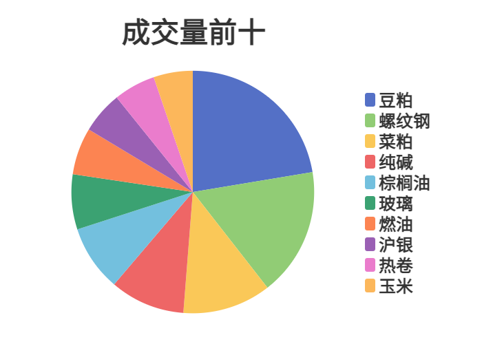 3月13日豆二期货持仓龙虎榜分析：豆二主力处于净多头状态