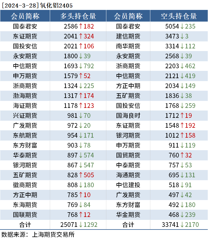 3月13日白糖期货持仓龙虎榜分析：多空双方均呈进场态势