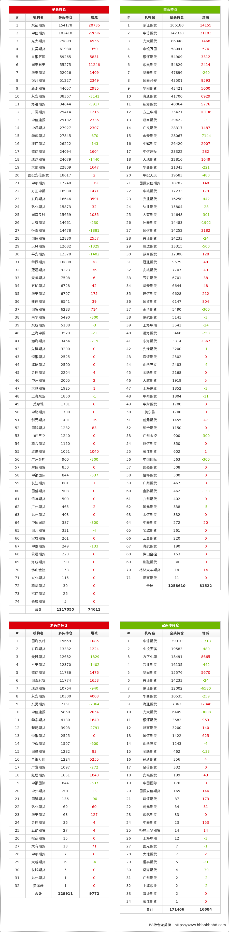 3月13日豆一期货持仓龙虎榜分析：多方进场情绪弱于空方