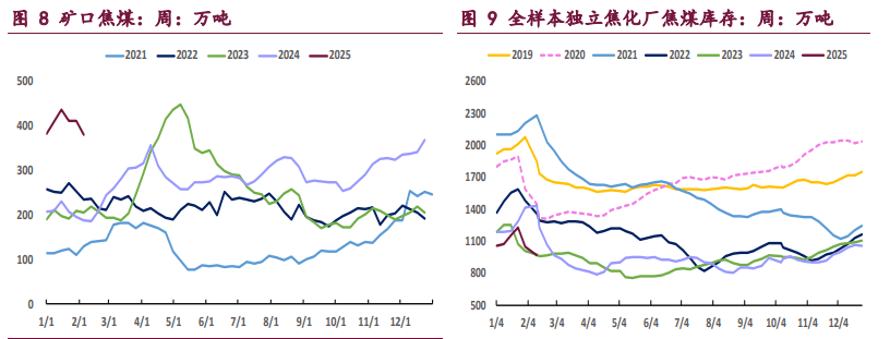 3月13日焦炭期货持仓龙虎榜分析：焦炭期货后市是否能维持上行趋势