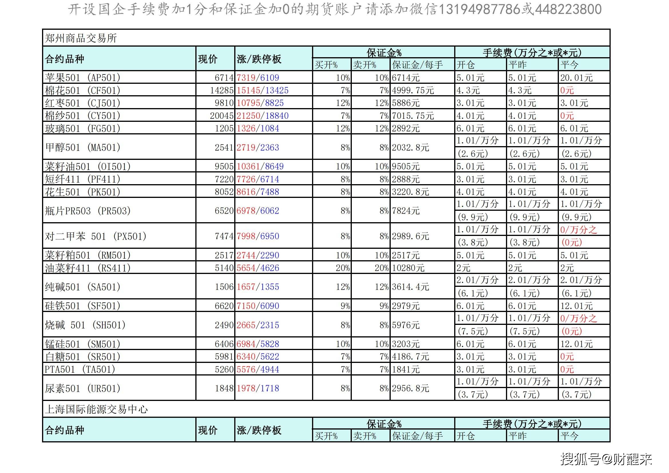 3月13日焦炭期货持仓龙虎榜分析：焦炭期货后市是否能维持上行趋势