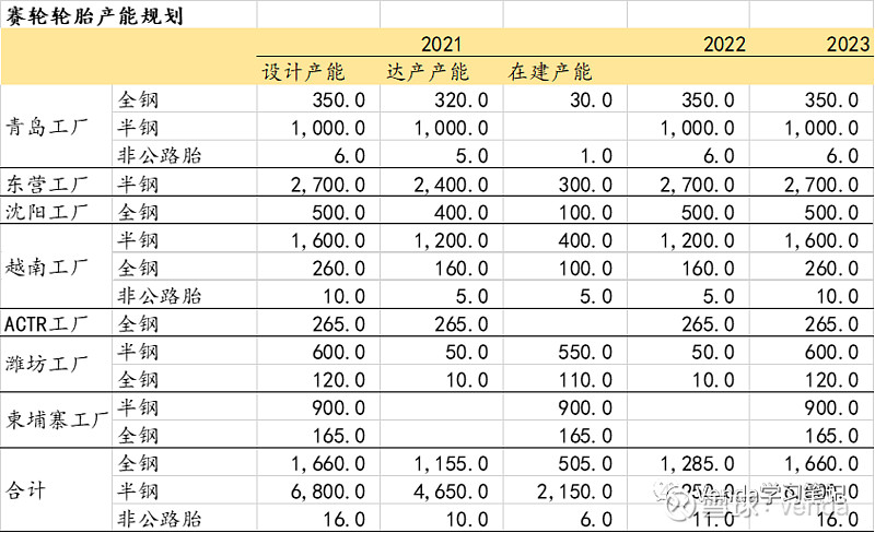 3月13日轮胎产能利用率数据