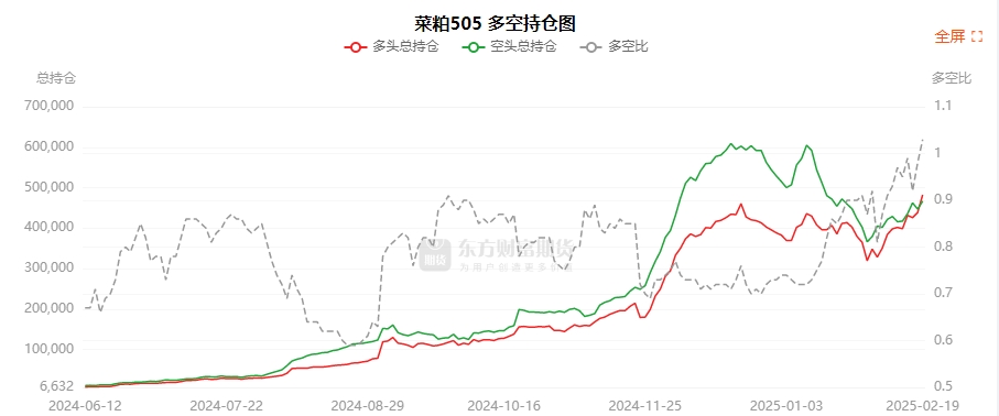 3月13日苹果期货持仓龙虎榜分析：多空双方均呈离场态势