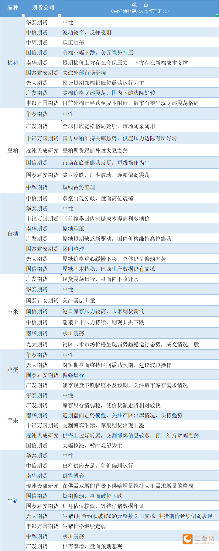 3月13日苹果期货持仓龙虎榜分析：多空双方均呈离场态势