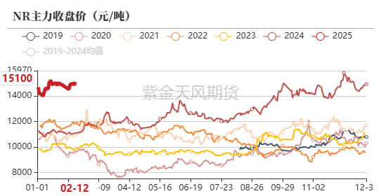 （2025年3月14日）今日天然橡胶期货最新价格行情查询