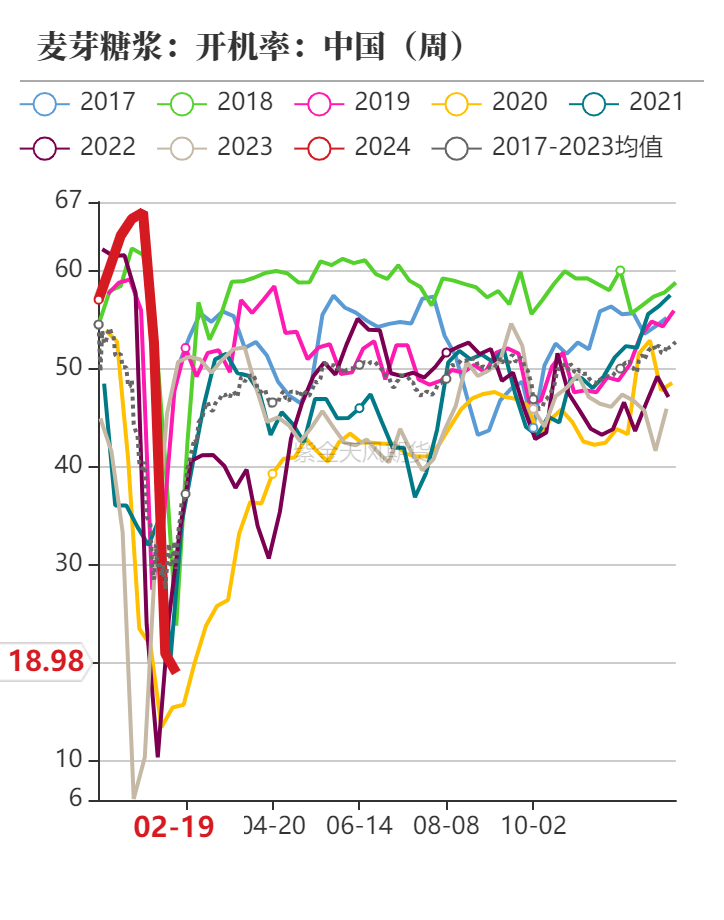 玉米：上量陆续增加 玉米震荡调整