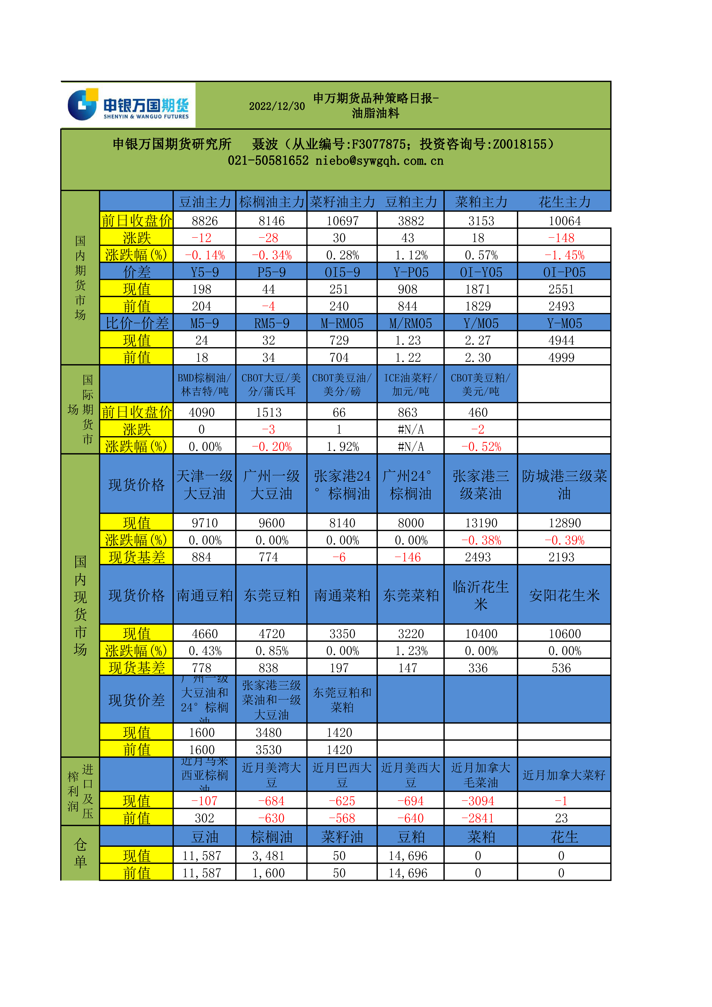 油脂：产量恢复不及预期 棕油继续反弹