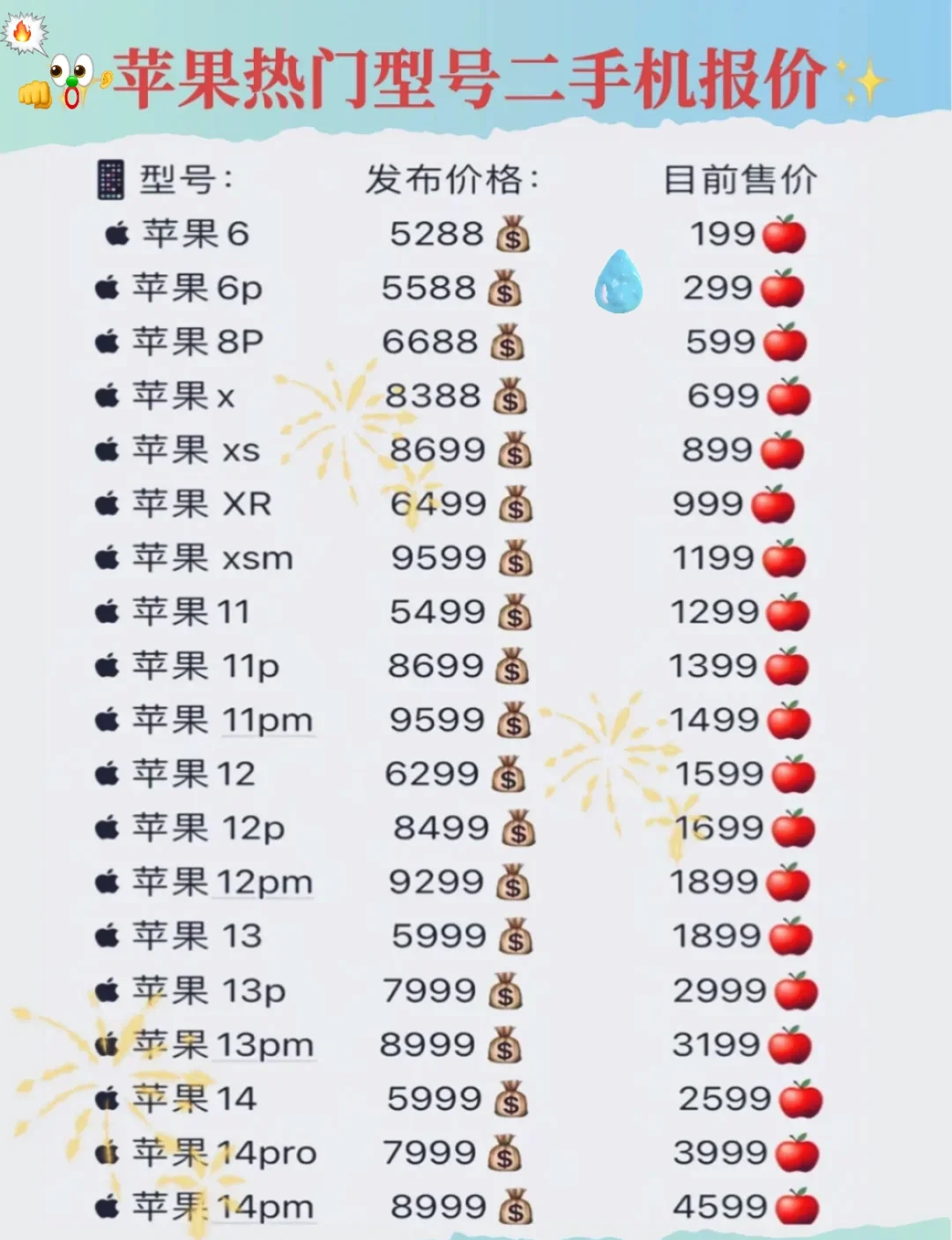 苹果：市场走货向好 苹果价格稳定