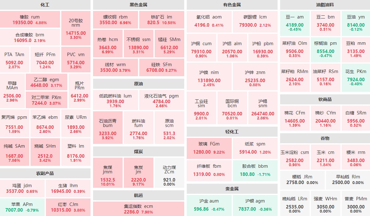 （2025年3月14日）今日铁矿石期货最新价格行情查询