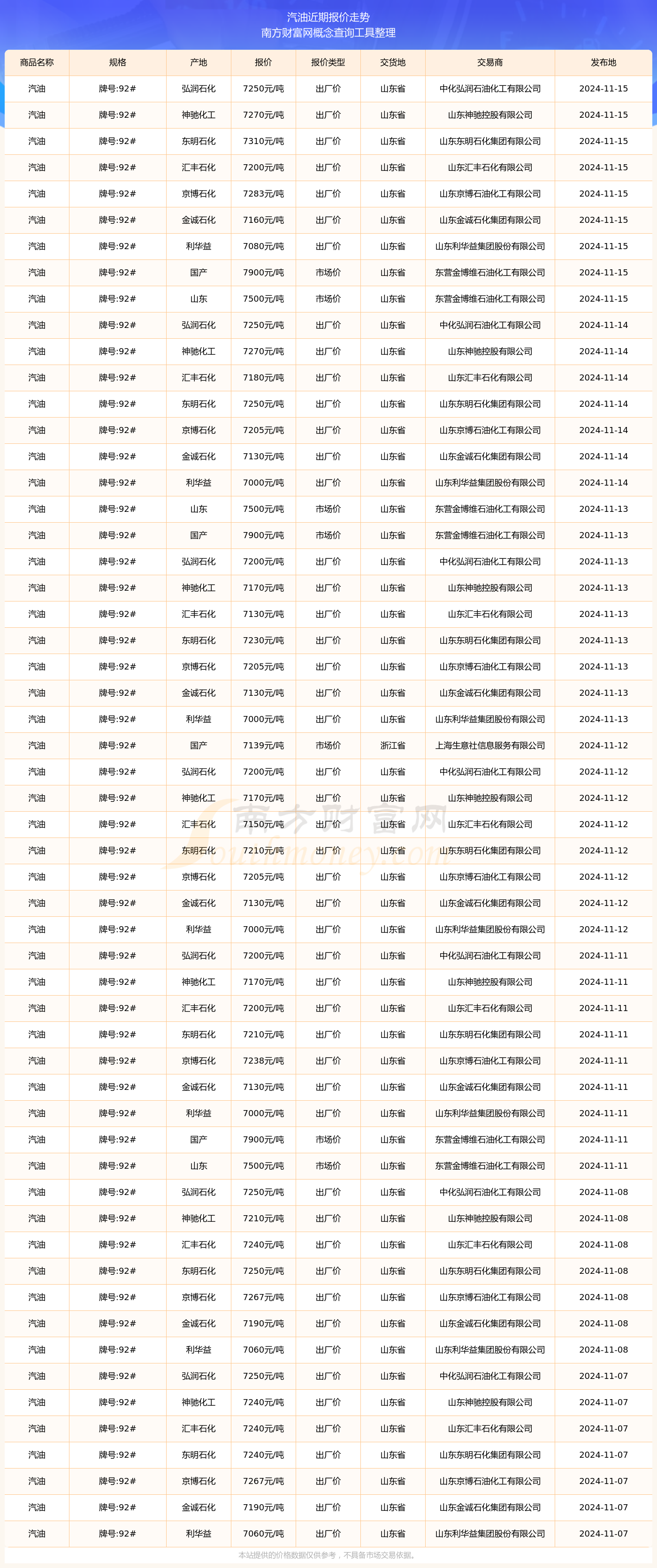 （2025年3月14日）今日液化石油气期货最新价格行情查询