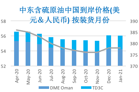 （2025年3月14日）美国纽约原油期货最新行情价格查询