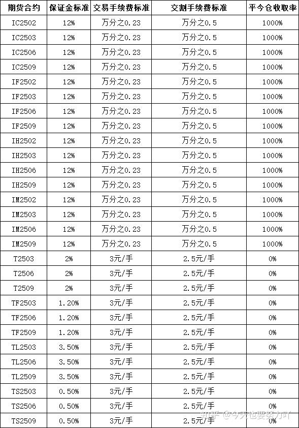 （2025年3月14日）今日美燃油期货最新价格