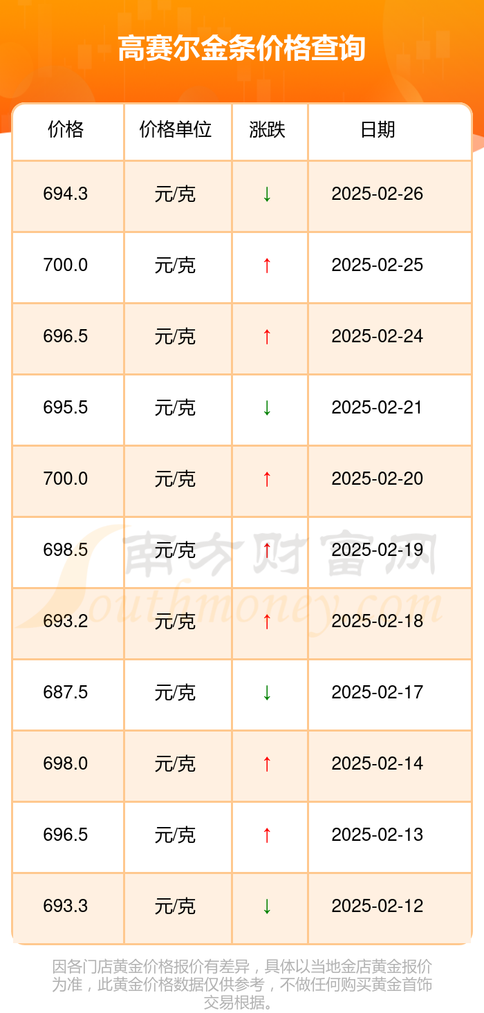 （2025年3月14日）今日液化石油气期货最新价格行情查询